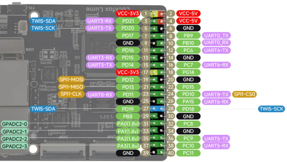 Luckfox Lume 40-pin pinout