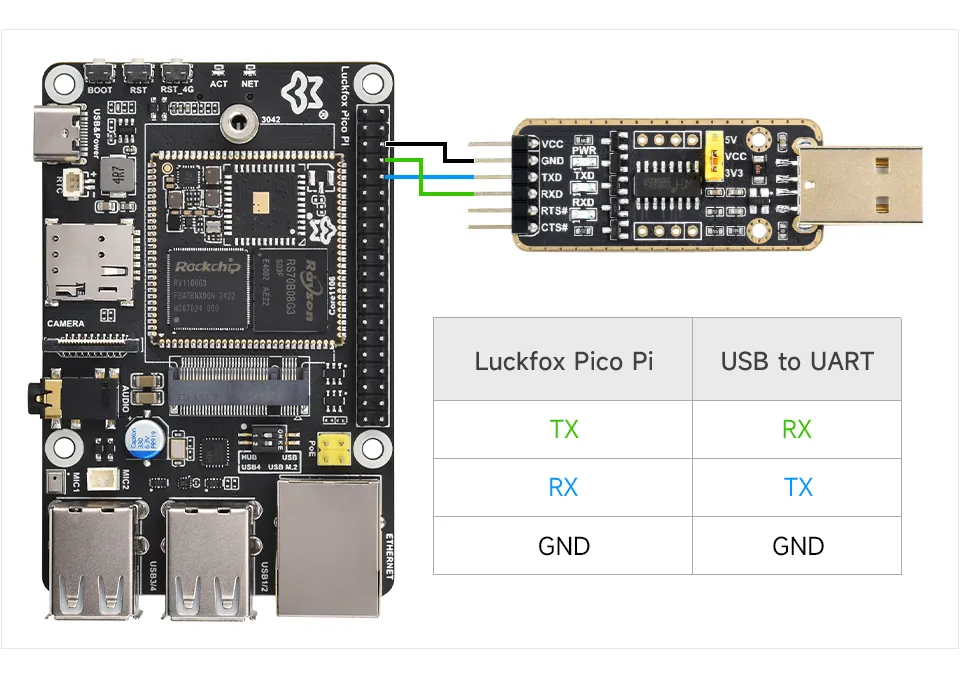 Luckfox Pico Pi 串口接线
