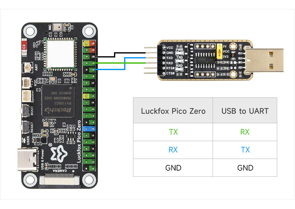 Luckfox Pico Zero 串口接线