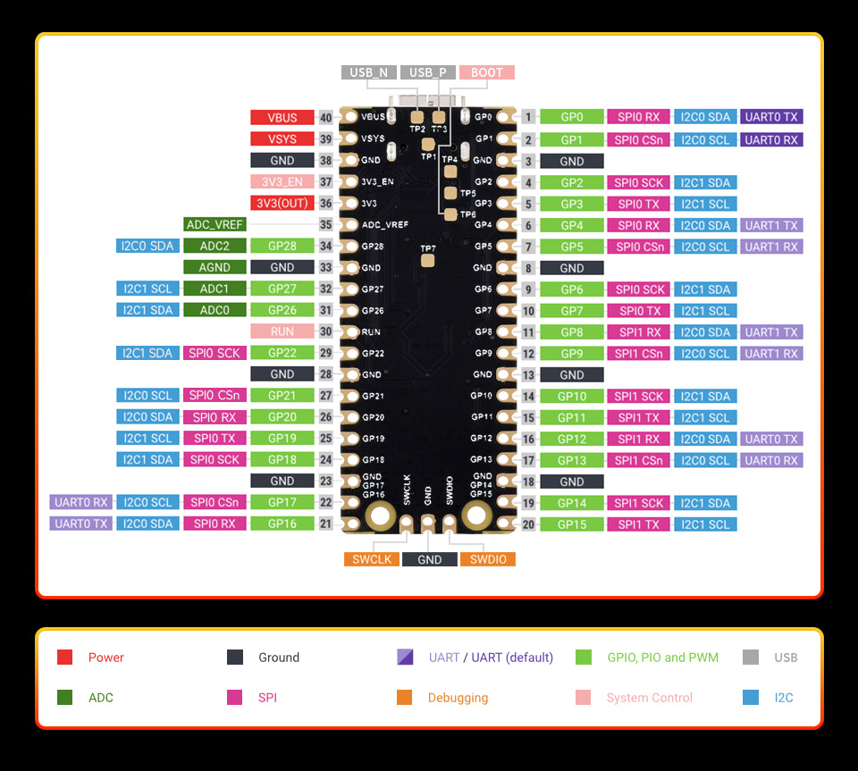 Pico-2-details-inter
