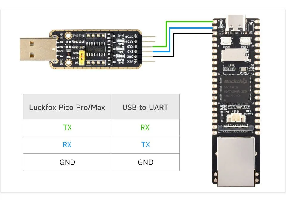 Luckfox Pico Pro 和 Max 串口接线